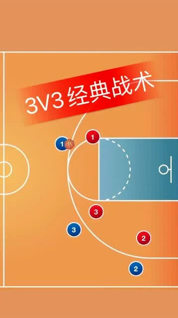 如何制定智能篮球训练计划_2